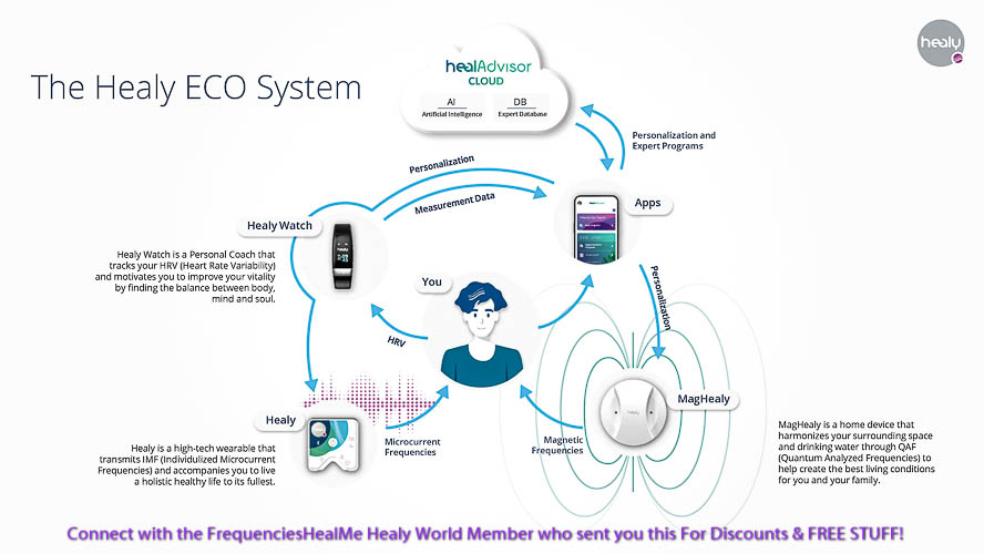 healy, maghealy, MagHealy, edition, magHealy, mag healy, machealy, Machealy, mchealy, device, magnetic, fsm, frequency, specific, microcurrent, frequency specific microcurrent, field, environment, water, air, carolyn, mcmakin, carolyn mcmakin, holistic, wellbeing, meet, coupon code, distributor, discount, app, modules, module, apps