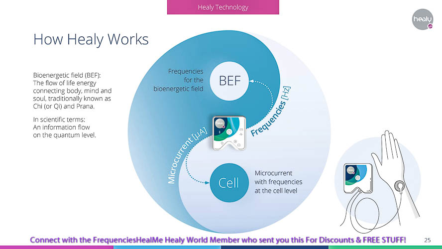 healy, maghealy, MagHealy, edition, magHealy, mag healy, machealy, Machealy, mchealy, device, magnetic, fsm, frequency, specific, microcurrent, frequency specific microcurrent, field, environment, water, air, carolyn, mcmakin, carolyn mcmakin, holistic, wellbeing, meet, coupon code, distributor, discount, app, modules, module, apps