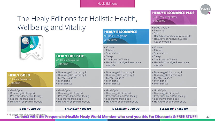 healy, maghealy, MagHealy, edition, magHealy, mag healy, machealy, Machealy, mchealy, device, magnetic, fsm, frequency, specific, microcurrent, frequency specific microcurrent, field, environment, water, air, carolyn, mcmakin, carolyn mcmakin, holistic, wellbeing, meet, coupon code, distributor, discount, app, modules, module, apps