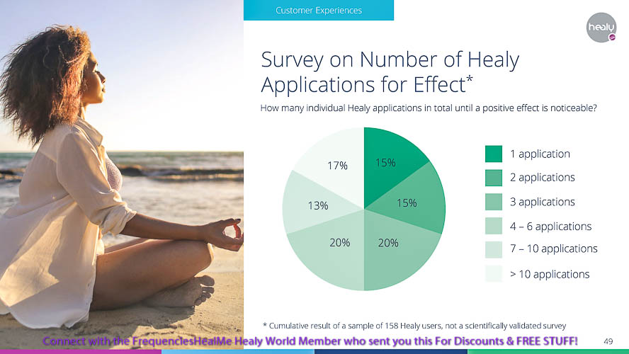 healy, maghealy, MagHealy, edition, magHealy, mag healy, machealy, Machealy, mchealy, device, magnetic, fsm, frequency, specific, microcurrent, frequency specific microcurrent, field, environment, water, air, carolyn, mcmakin, carolyn mcmakin, holistic, wellbeing, meet, coupon code, distributor, discount, app, modules, module, apps