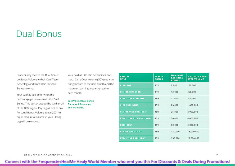 healy compensation plan, healy, mlm, healy comp plan, compensation plan, network marketing, health, healy member, networking, net work marketing, money, income, dollars, mlm, Healy