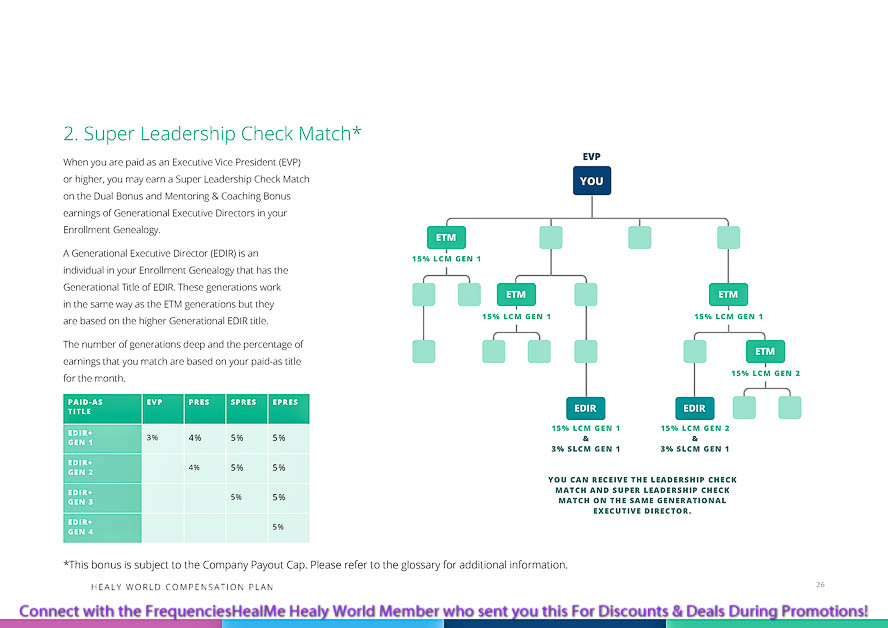 healy compensation plan, healy, mlm, healy comp plan, compensation plan, network marketing, health, healy member, networking, net work marketing, money, income, dollars, mlm, Healy
